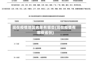 现在疫情地区名单有哪些(现在疫情有哪些省份)
