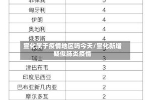 宣化属于疫情地区吗今天/宣化新增疑似肺炎疫情