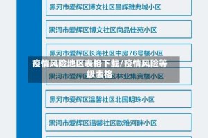 疫情风险地区表格下载/疫情风险等级表格