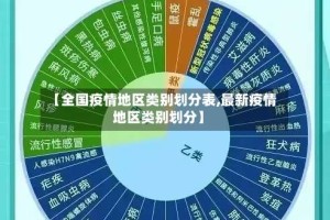 【全国疫情地区类别划分表,最新疫情地区类别划分】