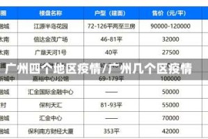广州四个地区疫情/广州几个区疫情