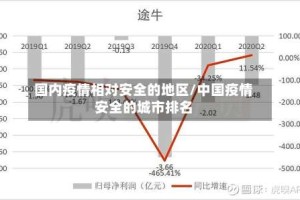 国内疫情相对安全的地区/中国疫情安全的城市排名