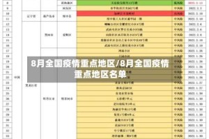 8月全国疫情重点地区/8月全国疫情重点地区名单