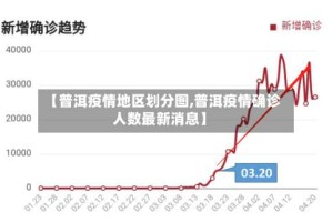 【普洱疫情地区划分图,普洱疫情确诊人数最新消息】