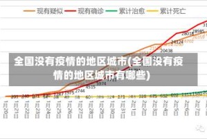 全国没有疫情的地区城市(全国没有疫情的地区城市有哪些)