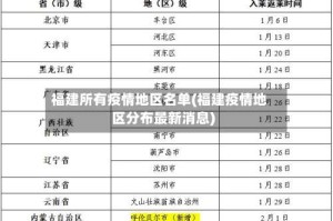 福建所有疫情地区名单(福建疫情地区分布最新消息)