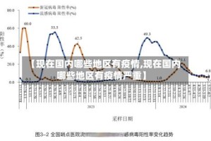 【现在国内哪些地区有疫情,现在国内哪些地区有疫情严重】