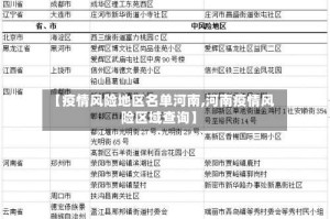 【疫情风险地区名单河南,河南疫情风险区域查询】