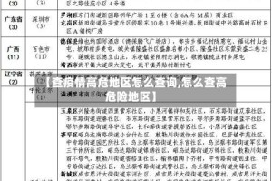 【查疫情高危地区怎么查询,怎么查高危险地区】
