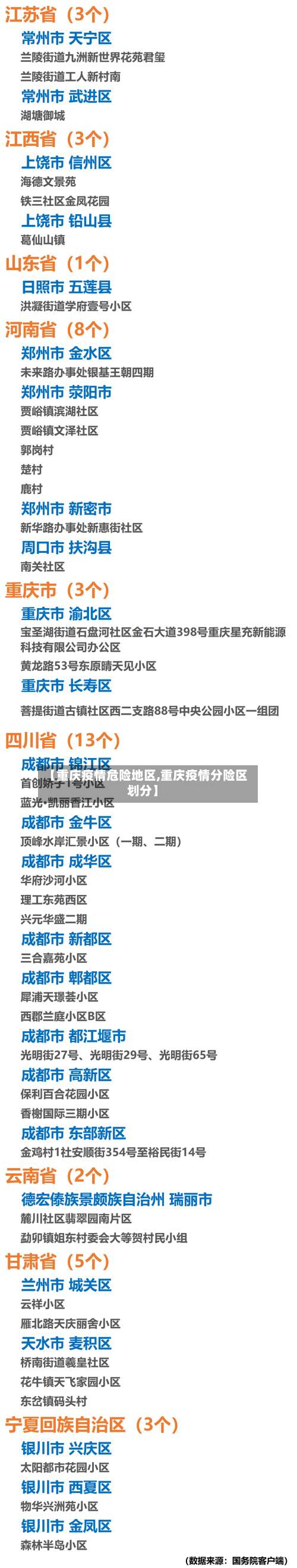 【重庆疫情危险地区,重庆疫情分险区划分】-第1张图片