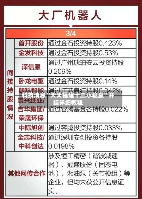 科技消息“天天福建十三水稳赢”开挂详细教程-第2张图片