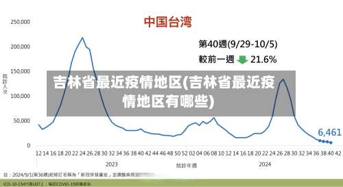 吉林省最近疫情地区(吉林省最近疫情地区有哪些)-第2张图片
