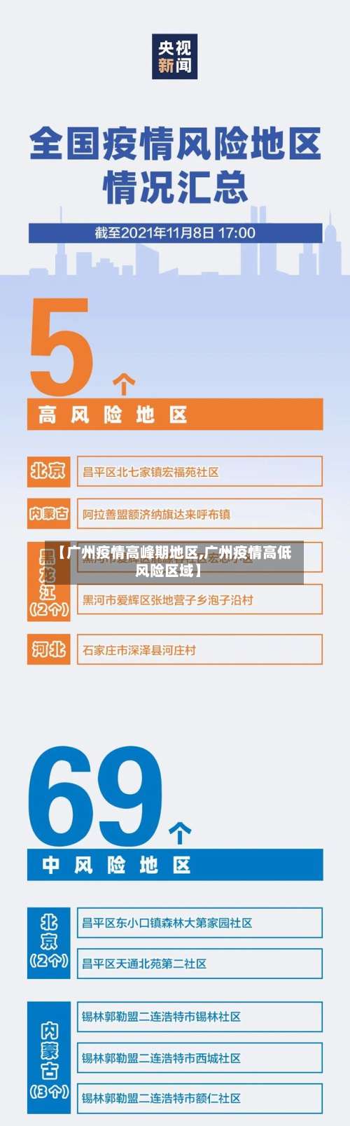 【广州疫情高峰期地区,广州疫情高低风险区域】-第2张图片