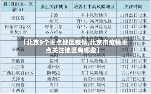 【北京9个重点地区疫情,北京市疫情重点关注地区有哪些】-第2张图片