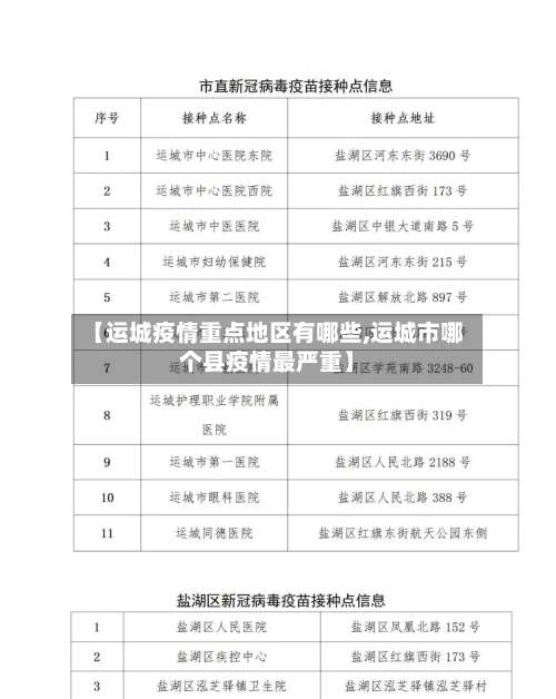 【运城疫情重点地区有哪些,运城市哪个县疫情最严重】-第2张图片