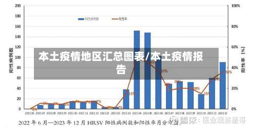 本土疫情地区汇总图表/本土疫情报告-第1张图片