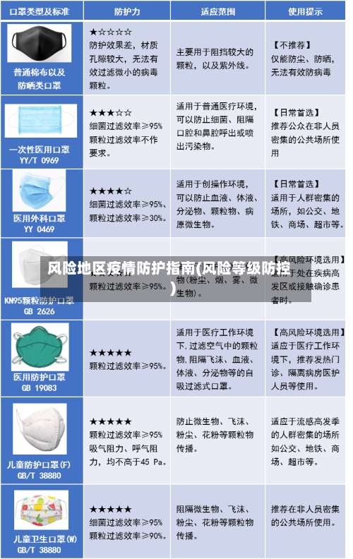 风险地区疫情防护指南(风险等级防控)-第2张图片