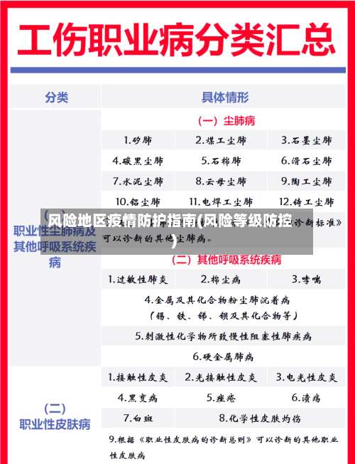 风险地区疫情防护指南(风险等级防控)-第1张图片