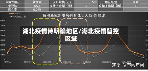 湖北疫情待明确地区/湖北疫情管控区域-第3张图片