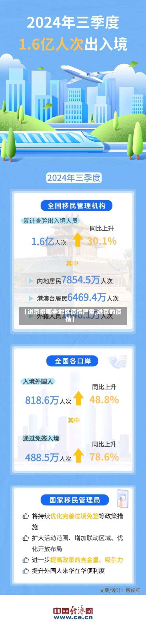 【进京指哪些地区疫情严重,进京的疫情】-第2张图片