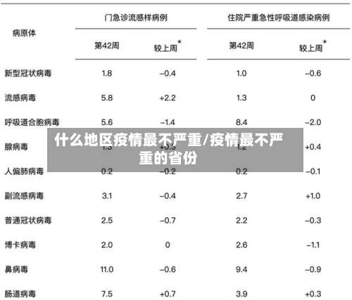 什么地区疫情最不严重/疫情最不严重的省份-第1张图片