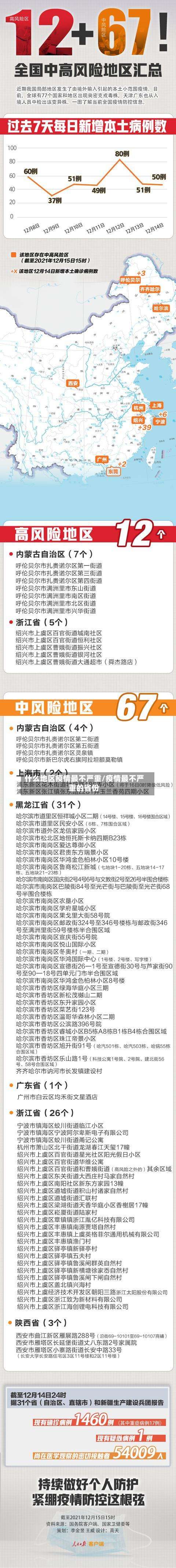 什么地区疫情最不严重/疫情最不严重的省份-第2张图片