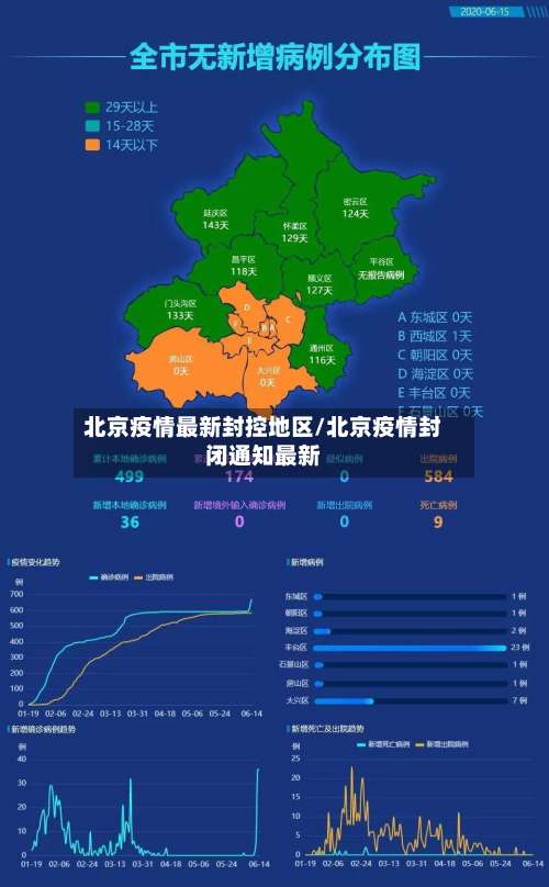 北京疫情最新封控地区/北京疫情封闭通知最新-第1张图片