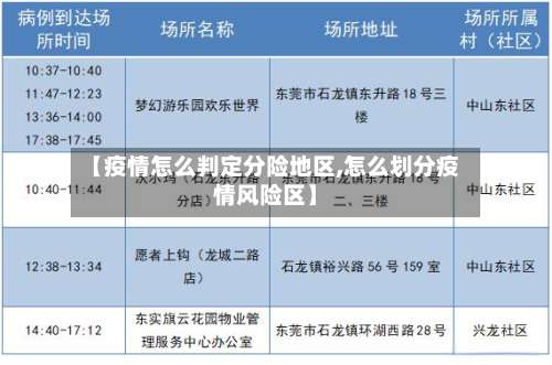【疫情怎么判定分险地区,怎么划分疫情风险区】-第2张图片