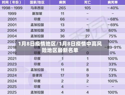 1月8日疫情地区/1月8日疫情中高风险地区最新名单-第1张图片