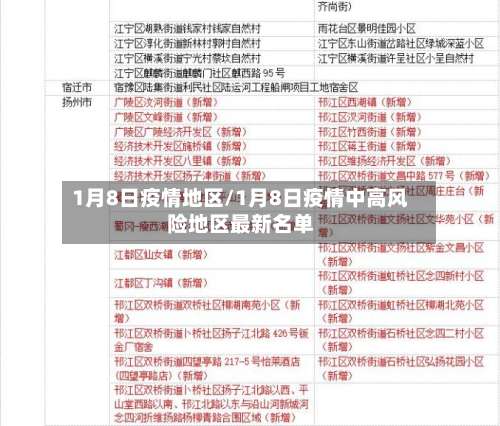 1月8日疫情地区/1月8日疫情中高风险地区最新名单-第2张图片