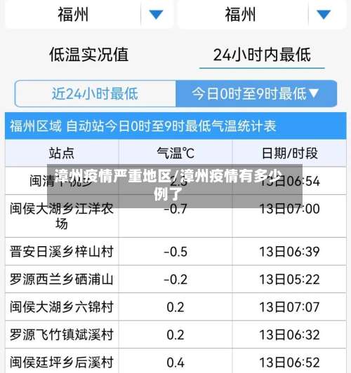 漳州疫情严重地区/漳州疫情有多少例了-第3张图片