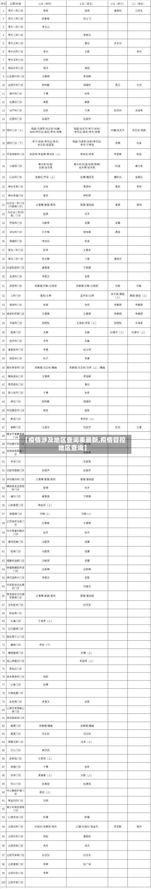 【疫情涉及地区查询表最新,疫情管控地区查询】-第2张图片