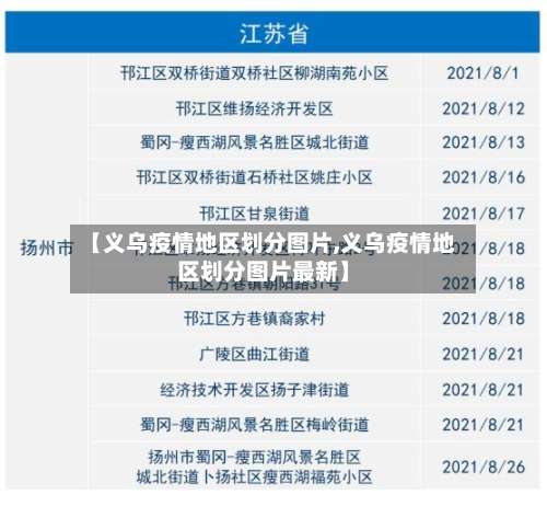 【义乌疫情地区划分图片,义乌疫情地区划分图片最新】-第3张图片