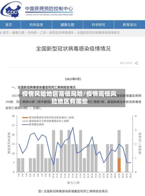 疫情风险地区高低风险/疫情高低风险地区有哪些-第1张图片
