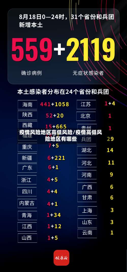 疫情风险地区高低风险/疫情高低风险地区有哪些-第2张图片