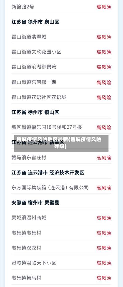 诸城疫情风险地区最新(诸城疫情风险等级)-第1张图片