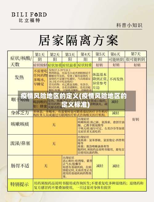 疫情风险地区的定义(疫情风险地区的定义标准)-第1张图片