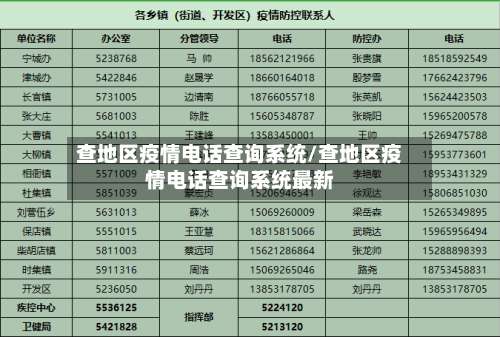查地区疫情电话查询系统/查地区疫情电话查询系统最新-第1张图片