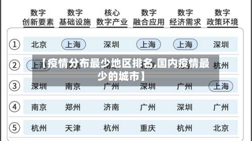【疫情分布最少地区排名,国内疫情最少的城市】-第2张图片