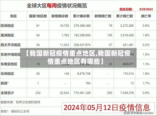 【我国新冠疫情重点地区,我国新冠疫情重点地区有哪些】-第3张图片