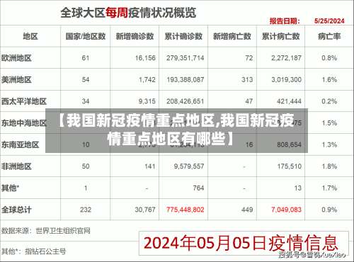 【我国新冠疫情重点地区,我国新冠疫情重点地区有哪些】-第2张图片