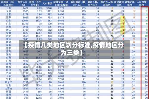 【疫情几类地区划分标准,疫情地区分为三类】-第2张图片