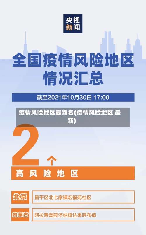 疫情风险地区最新名(疫情风险地区 最新)-第1张图片