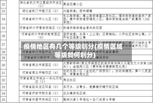 疫情地区有几个等级划分(疫情区域等级如何划分)-第2张图片