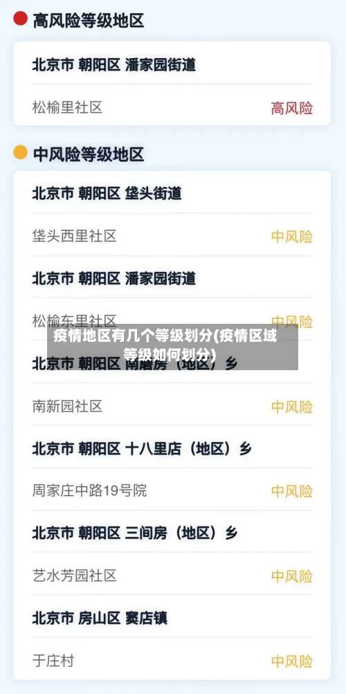 疫情地区有几个等级划分(疫情区域等级如何划分)-第1张图片