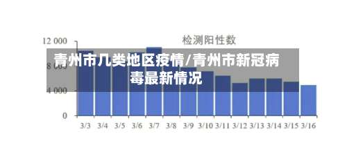 青州市几类地区疫情/青州市新冠病毒最新情况-第1张图片