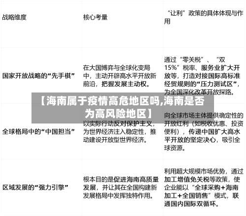 【海南属于疫情高危地区吗,海南是否为高风险地区】-第1张图片