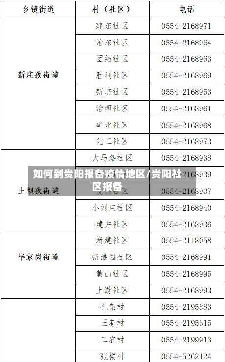 如何到贵阳报备疫情地区/贵阳社区报备-第2张图片