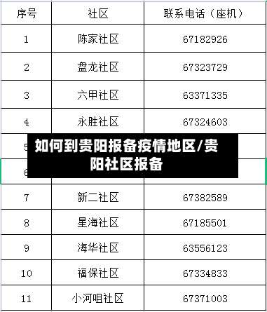 如何到贵阳报备疫情地区/贵阳社区报备-第3张图片
