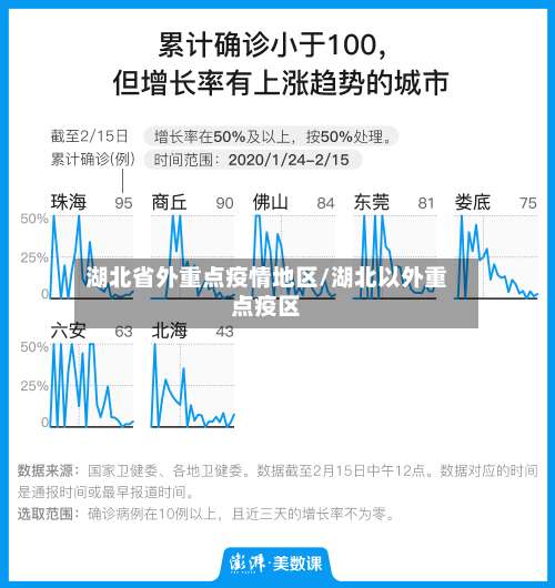 湖北省外重点疫情地区/湖北以外重点疫区-第2张图片